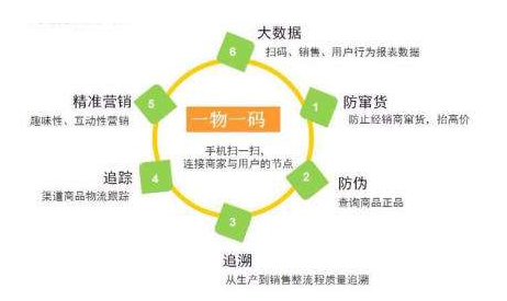 一物一碼好色先生TV传媒如何幫助企業更好管理
