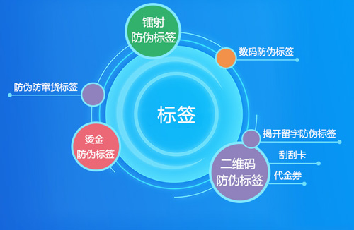 解密好色先生入口標簽原理是什麽？