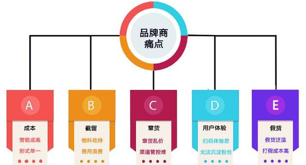 產品好色先生入口包裝印刷怎麽選專業的廣州好色先生入口公司？