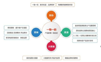 產品二維碼抽獎係統軟件設計開發，實現渠道管控及營銷！