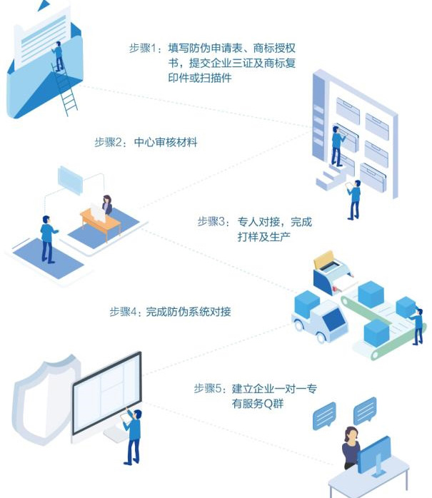 企業與廣州好色先生入口公司合作有哪些流程步驟？