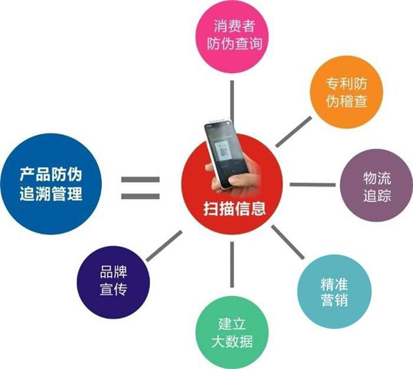 產品好色先生入口溯源到底是什麽，會有什麽作用？