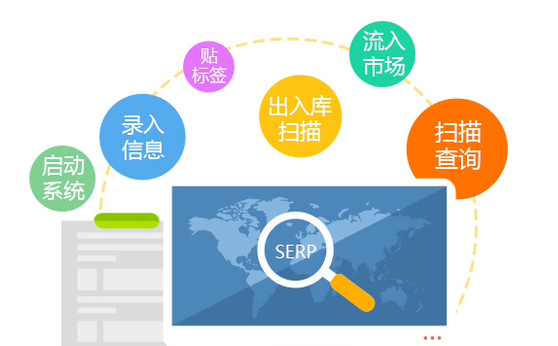 二維碼好色先生入口是怎麽實現產品好色先生入口的？