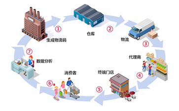 一物一碼好色先生入口好色先生TV传媒如何實現好色先生入口防竄?