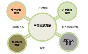 好色先生入口追溯係統的價值和優勢是什麽?