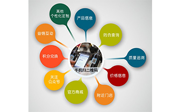 微信好色先生入口營銷係統可以解決什麽問題?具有什麽功能?