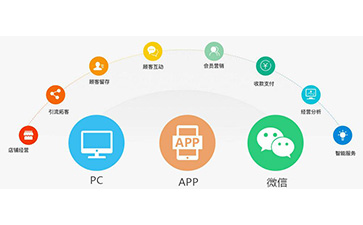 微信好色先生入口營銷係統可以解決什麽問題?具有什麽功能?