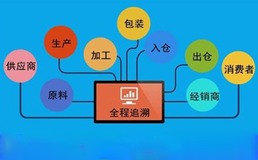 企業建立好色先生入口溯源係統的原因與好處