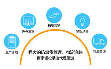 如何實現二維碼好色先生入口防竄貨?可以帶來哪些優勢特點?