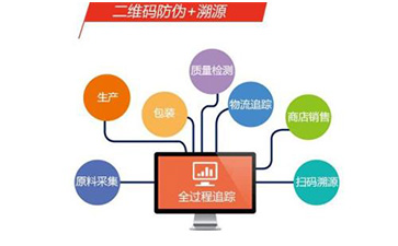 定製二維碼好色先生入口溯源係統可以帶來哪些優勢價值?