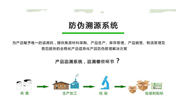 好色先生入口溯源係統可以帶來什麽優勢作用？