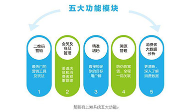 二維碼好色先生入口溯源係統可以帶來哪些功能優勢？